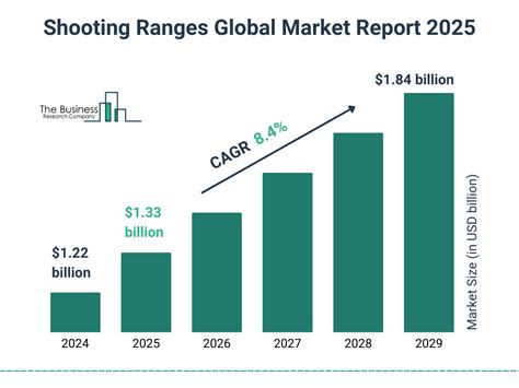 shooting ranges market